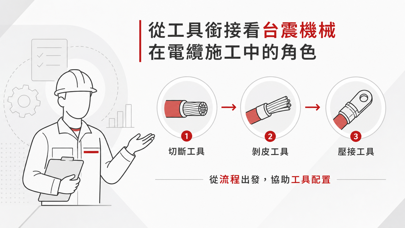 高壓電纜施工三部曲:電纜切斷工具、電纜剝皮器與端子壓接操作要領 台震機械協助高壓電纜切斷剝皮壓接工具配置