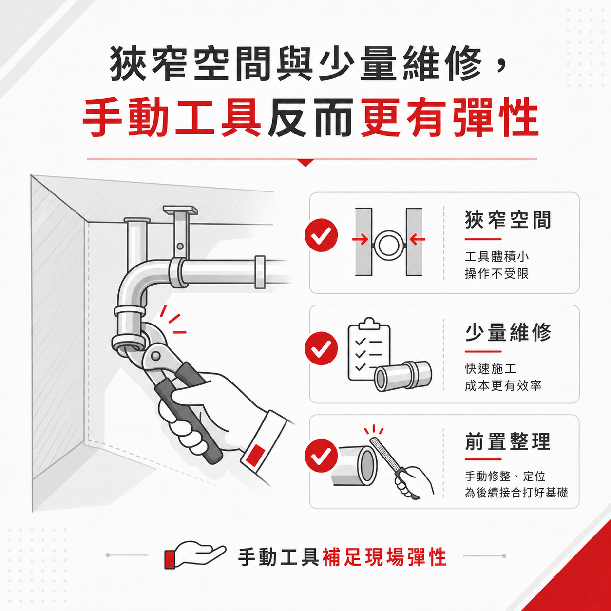 從油壓彎管到不鏽鋼管壓接:管路工程工法與手動工具選型 狹窄空間少量維修手動工具彈性示意圖
