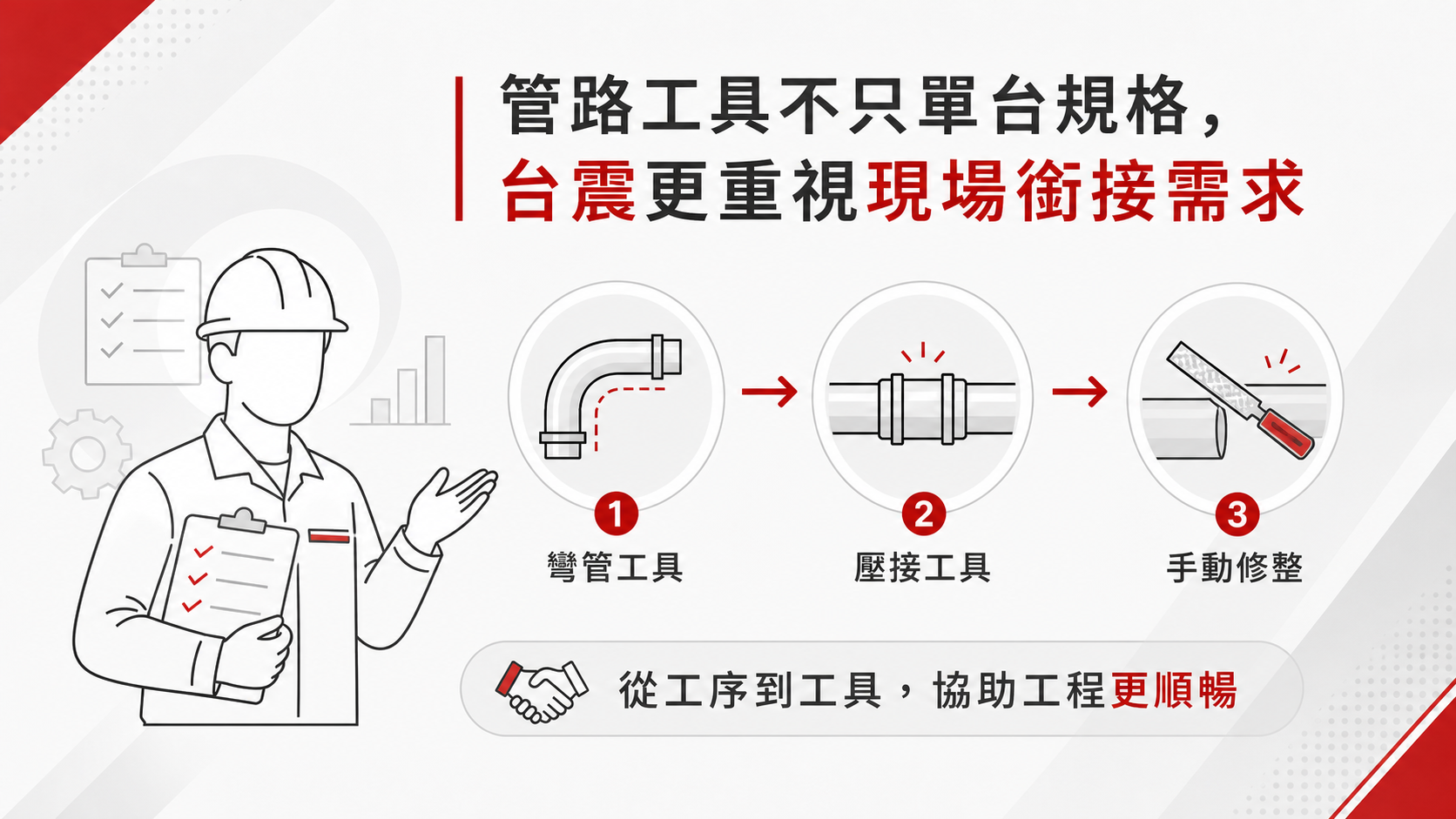 從油壓彎管到不鏽鋼管壓接:管路工程工法與手動工具選型 台震機械協助管路工程彎管壓接手動修整工具銜接
