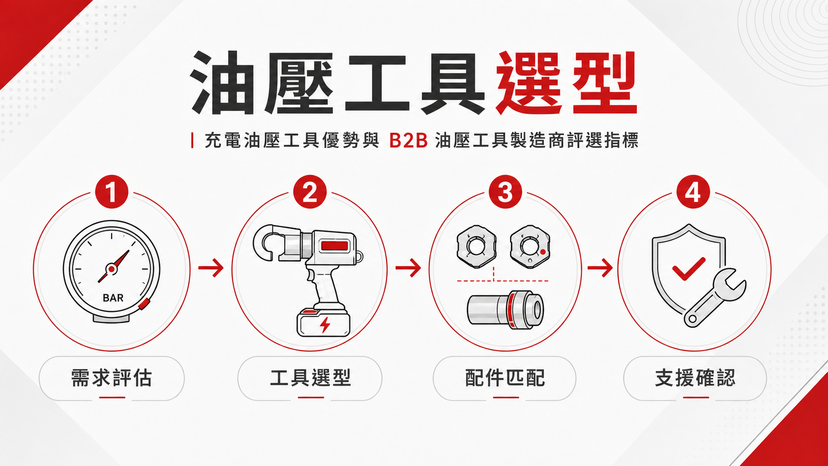 油壓工具怎麼選?充電油壓工具優勢與 B2B 油壓工具製造商評選指標 油壓工具選型需求評估工具選型配件匹配支援確認