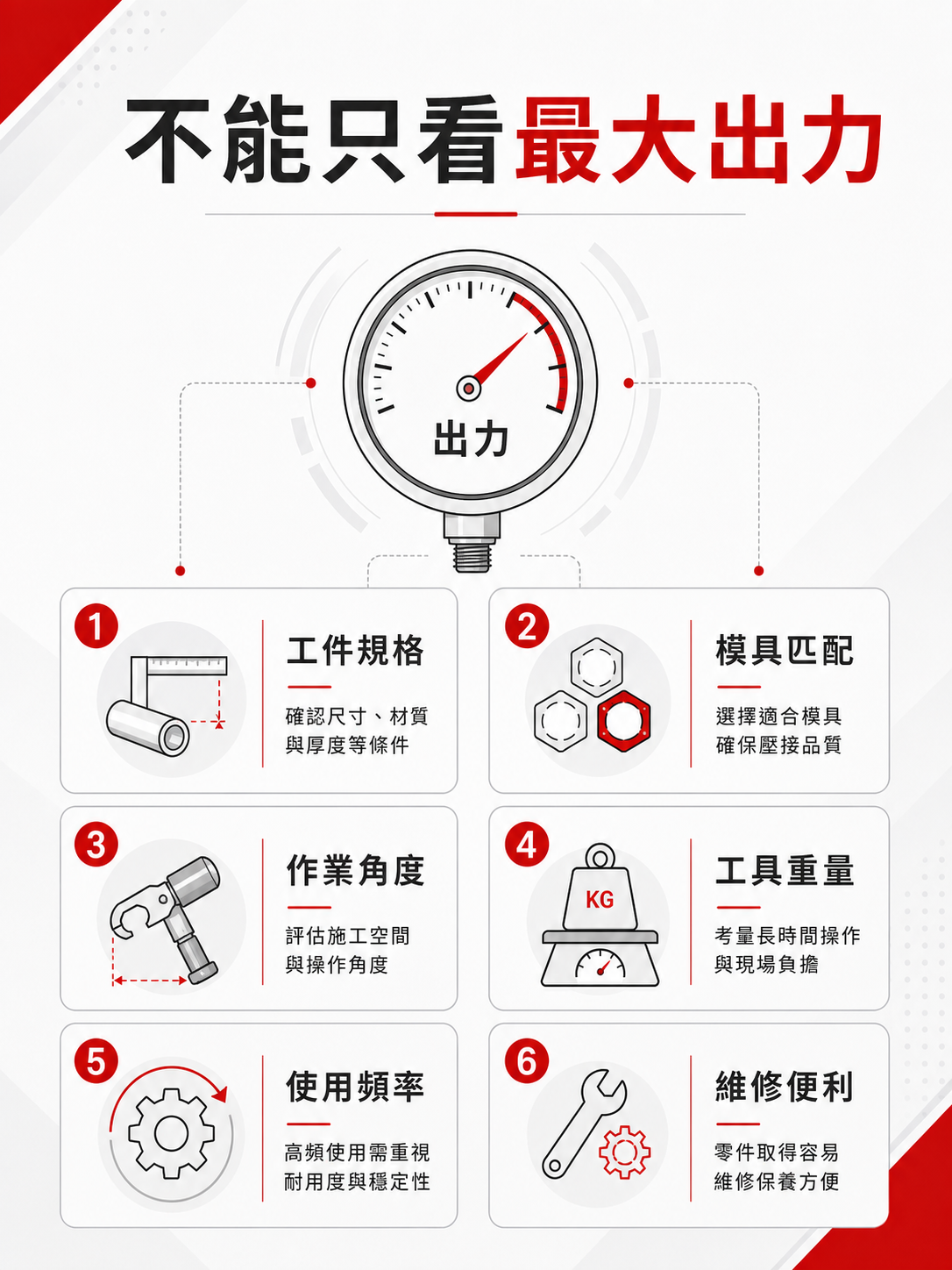 油壓工具怎麼選?充電油壓工具優勢與 B2B 油壓工具製造商評選指標 油壓工具選型不能只看最大出力的六項評估因素