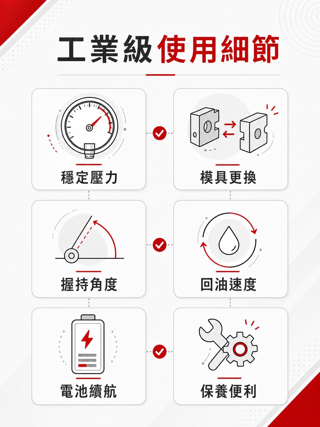 油壓工具怎麼選?充電油壓工具優勢與 B2B 油壓工具製造商評選指標 工業級油壓工具穩定壓力模具更換回油速度電池續航保養檢查