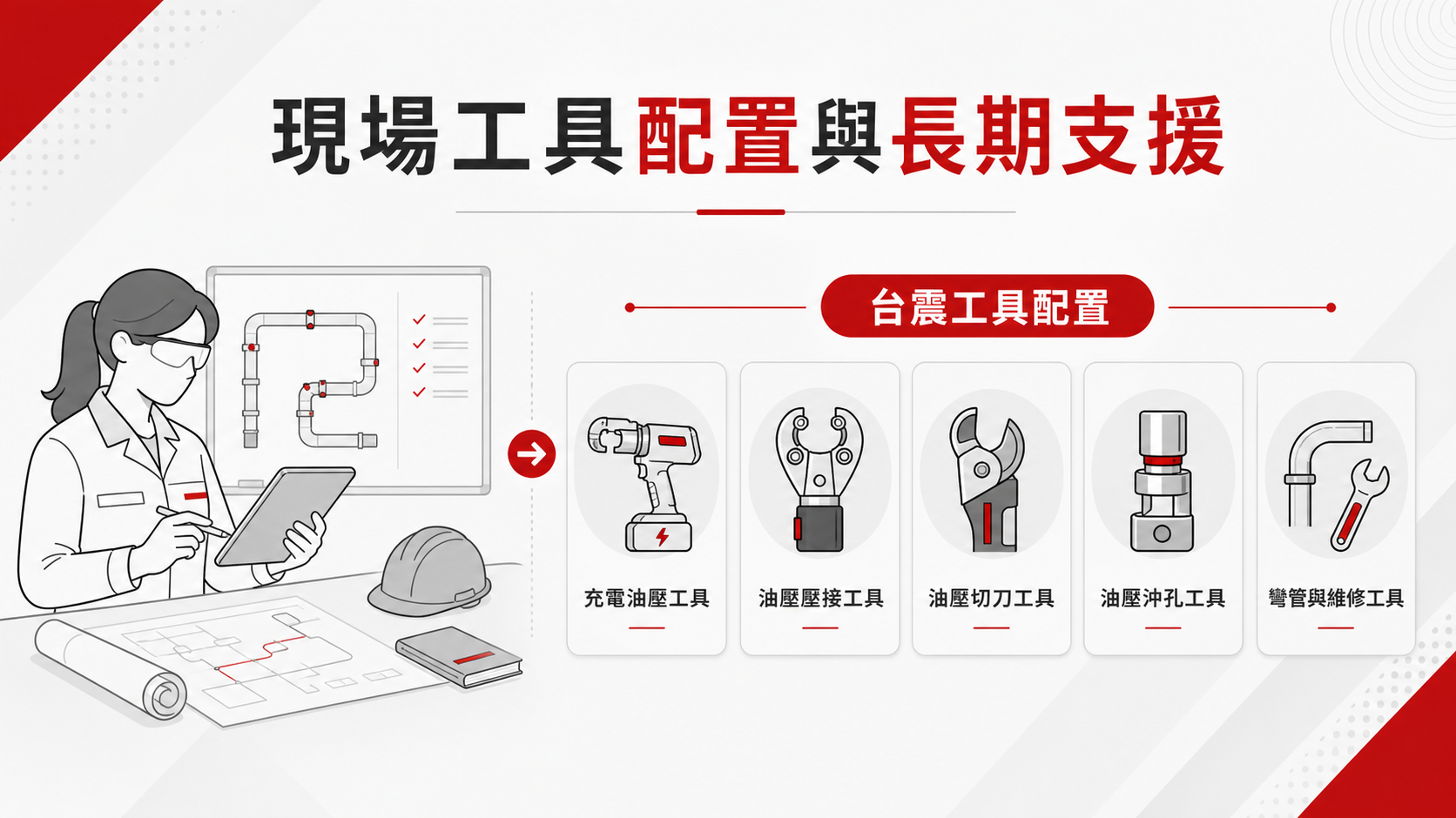 油壓工具怎麼選?充電油壓工具優勢與 B2B 油壓工具製造商評選指標 台震機械支援油壓工具壓接切斷沖孔彎曲維修配置