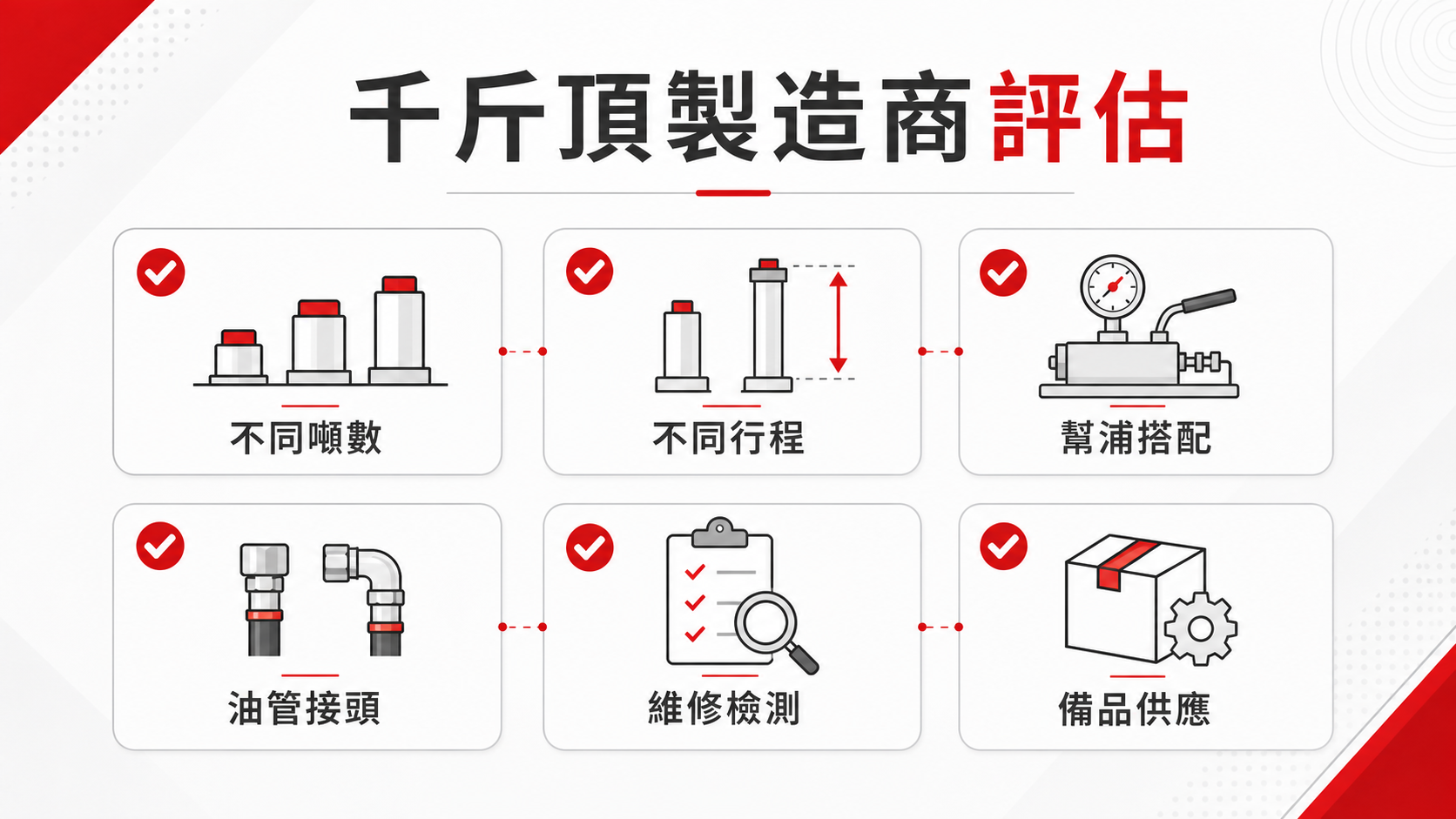 從千斤頂原理到高壓油壓幫浦搭配:重型頂升系統與千斤頂製造商評選 B2B 千斤頂製造商不同噸數行程幫浦搭配維修備品評估圖