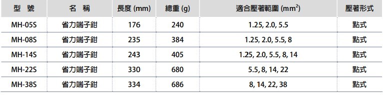 省力型手動式壓著