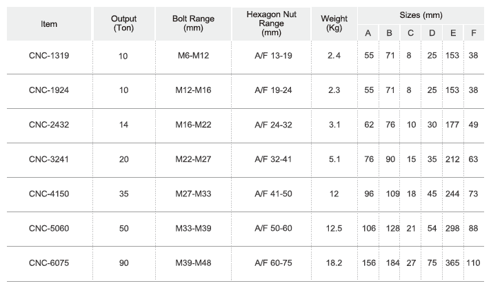 proimages/A009/CNC-1319-3-0403.png Separate Screw Nut Cutting Tool