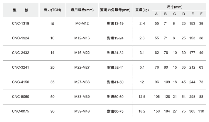 分體式油壓螺母破壞工具