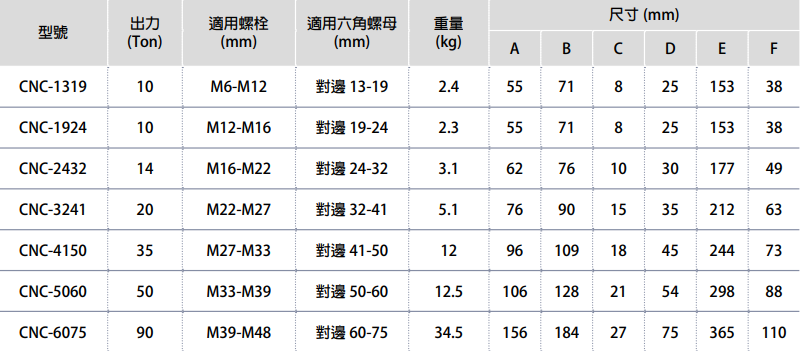 分體式油壓螺母破壞工具