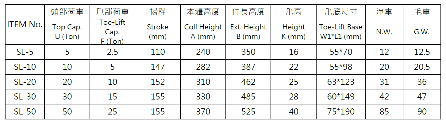 proimages/A011/SL-SPEC_TABLE.png