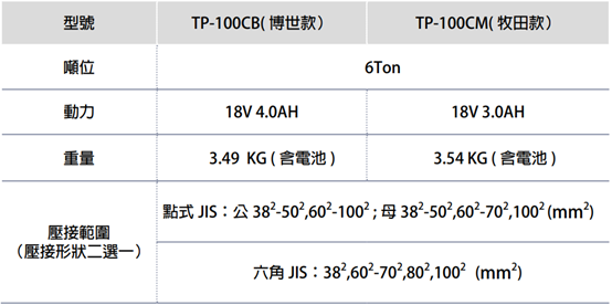 充電開嘴式壓接機
