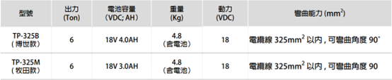 充電式電纜彎曲機